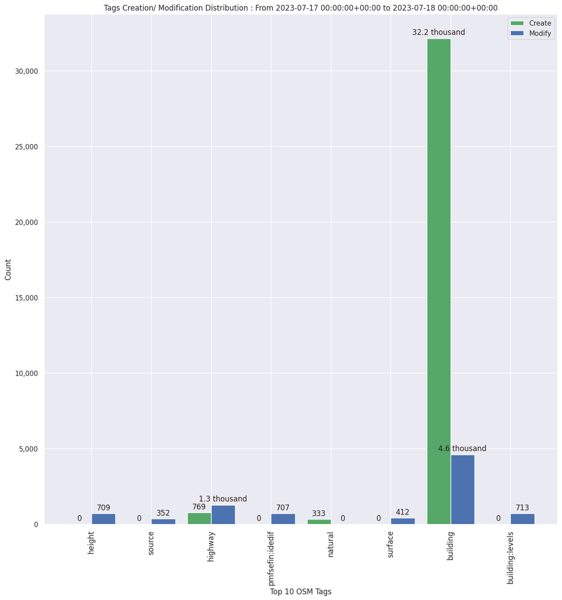 OpenStreetMap Stats tweet media