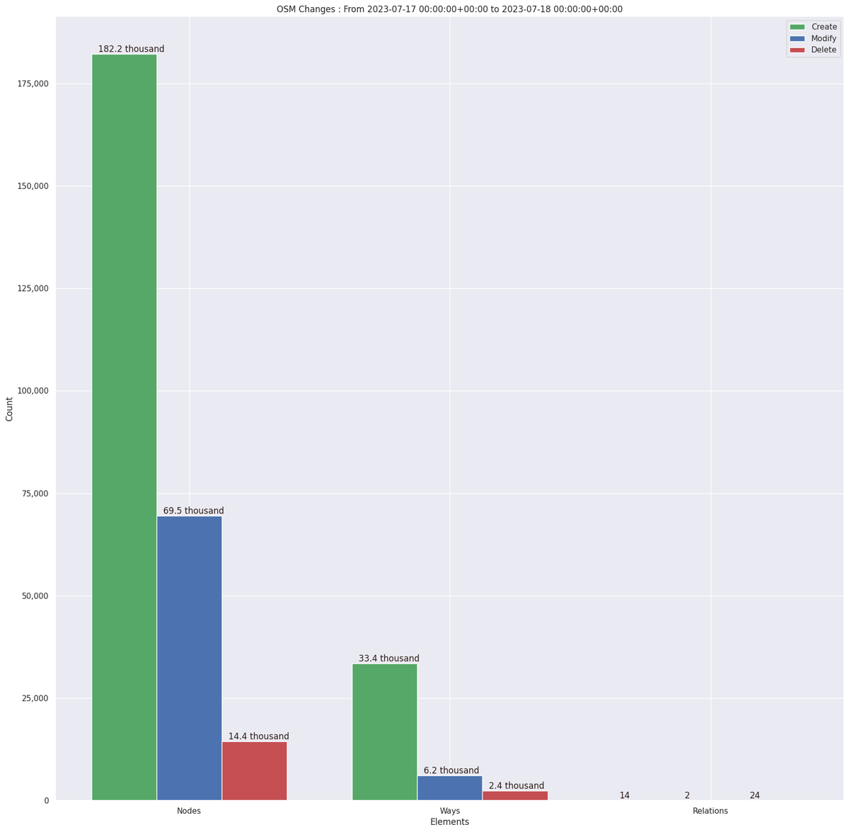 OpenStreetMap Stats tweet media