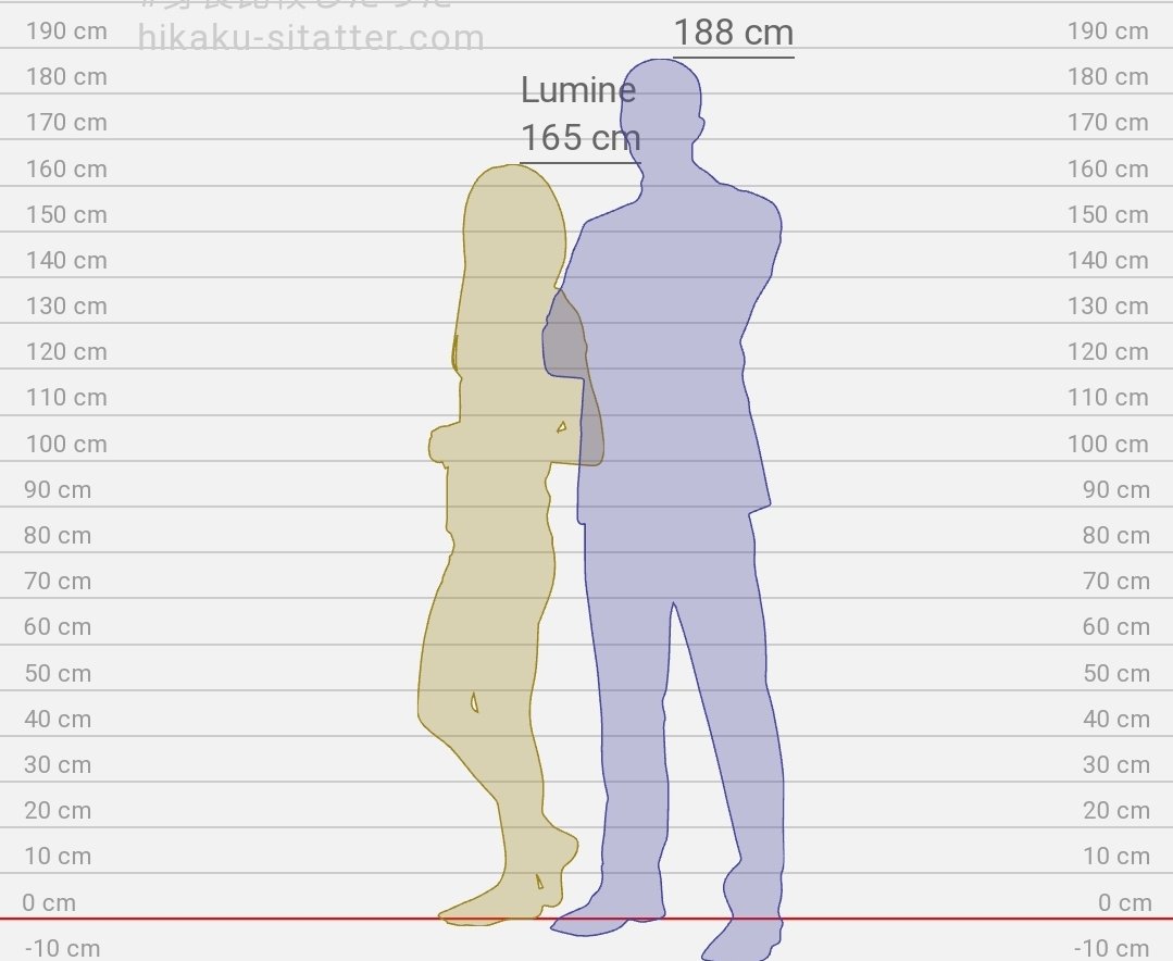 ᅠᅠᅠ𐎚ᅠQue se quede ahí, tal vez algún día lo llegue a alcanzar.