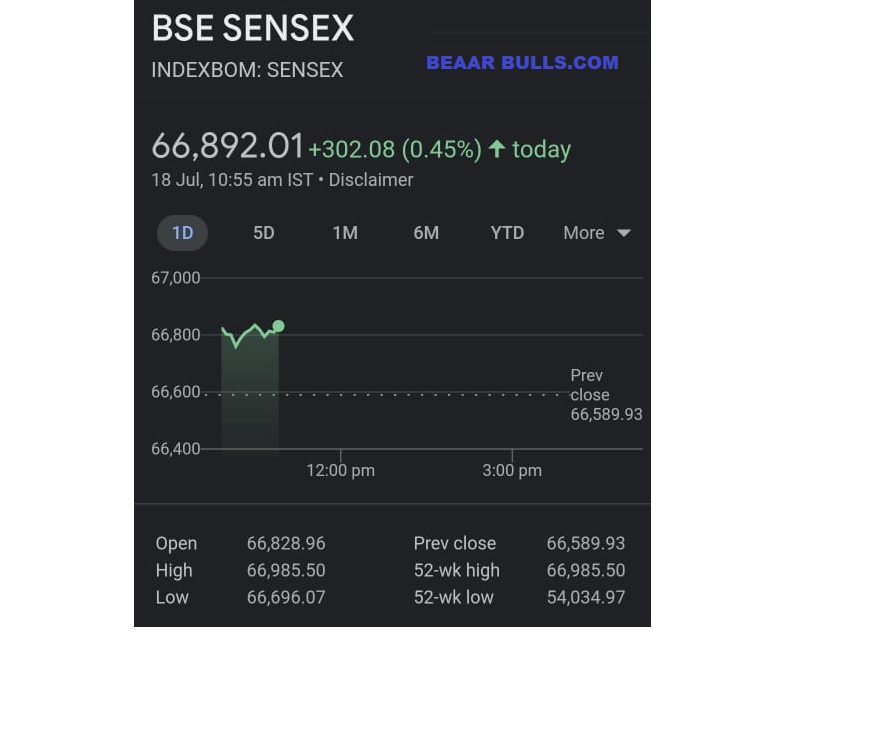 BeaarBulls's tweet photo. #INDIA #BSE #NIFTI #SENSEX #sensextoday #stockstowatch #stocks #trading #trader #trade

Today's update.... just for you https://t.co/WzbEuTEgri