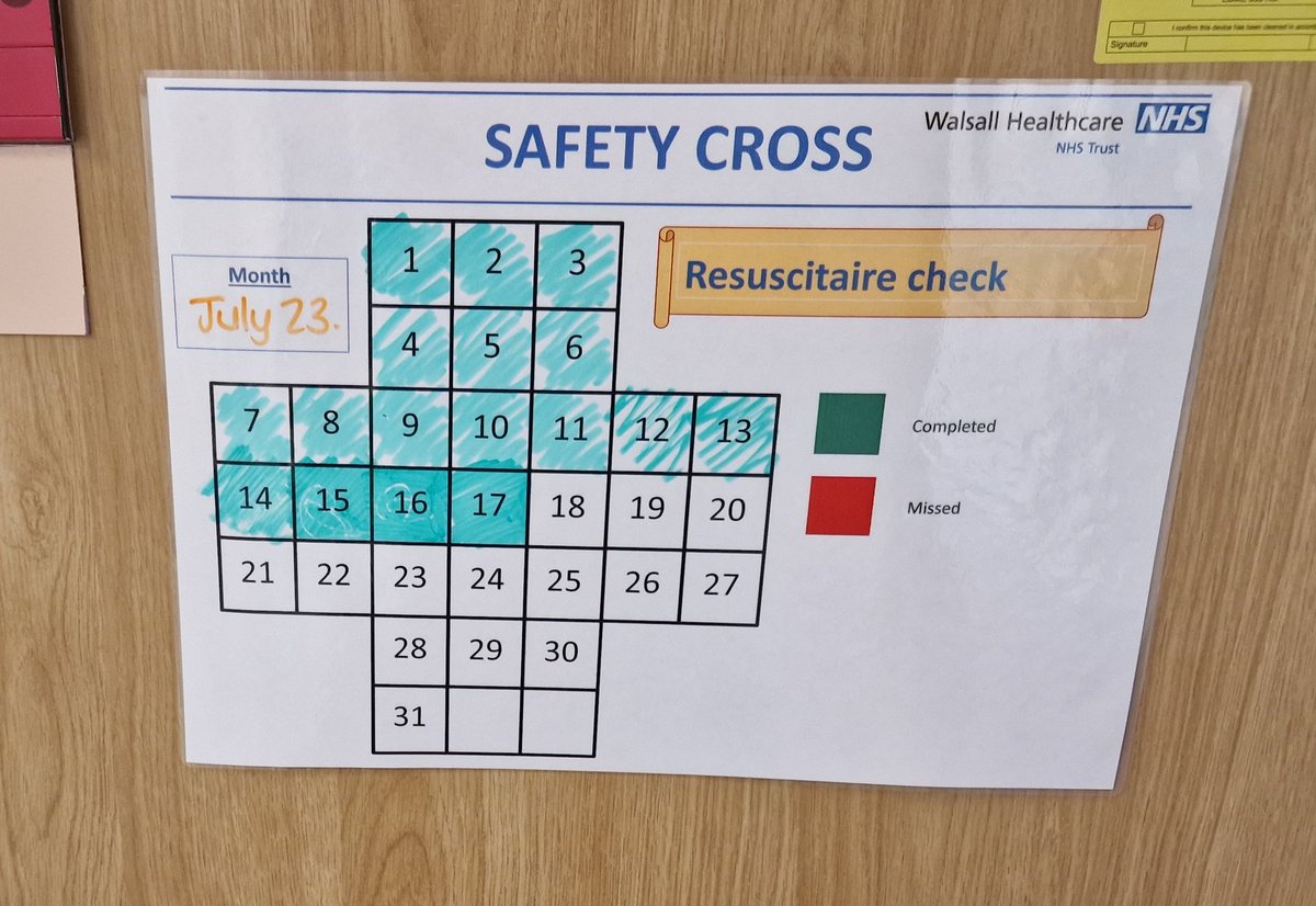 #SafetyFirst proud to see that the implementation of the safety cross for our resuscitaire checklists is working fabulously in getting us to 100% compliance. @josellwright @loflahertymw @becky_stoodley @AqeelaHam