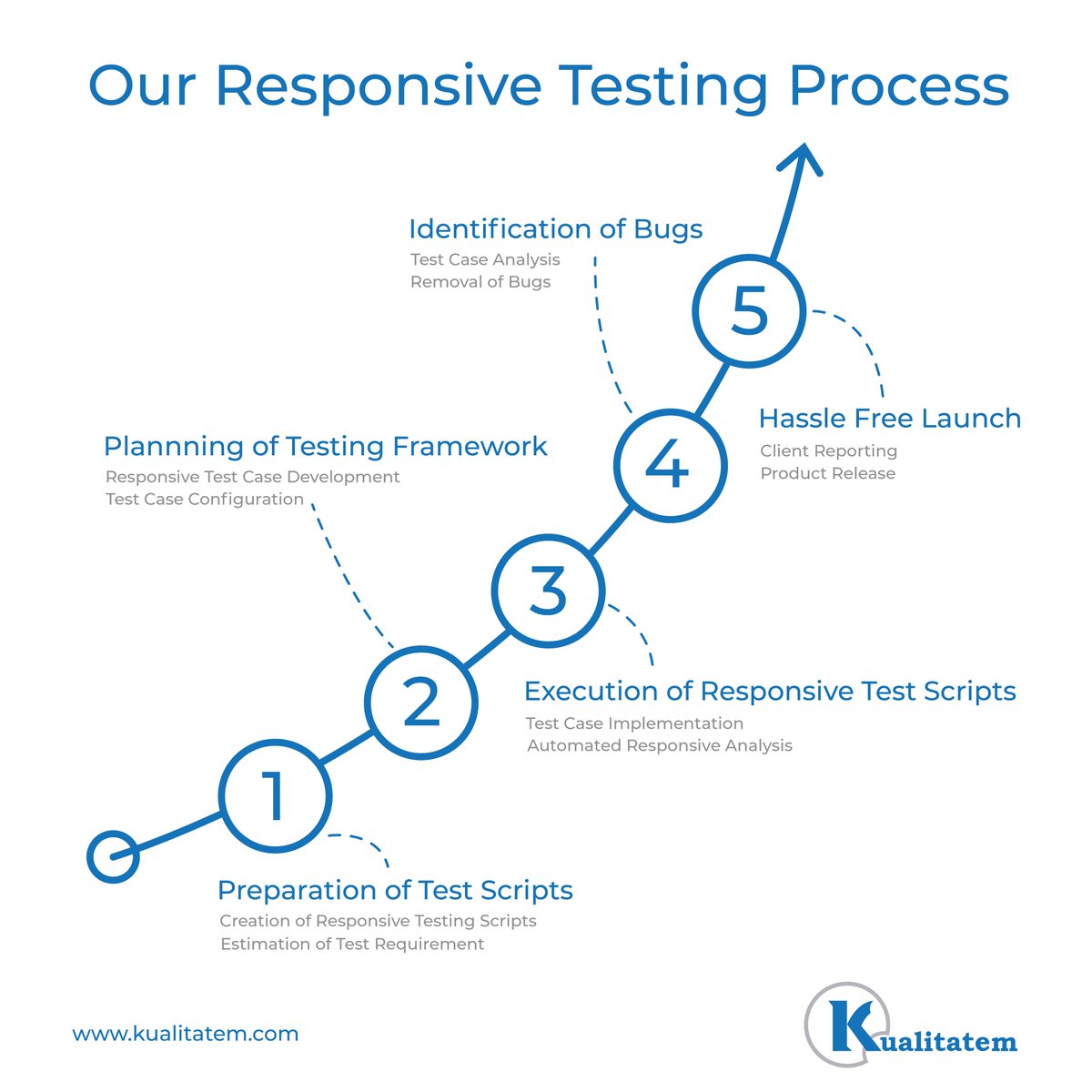 Kualitatem's tweet image. Is your website responsive enough to captivate users on any device?
Introducing Kualitatem's game-changing Responsive Testing Services.
Learn more about our Responsive Testing Services at: buff.ly/2yjuHb3
#Kualitatem #ResponsiveTesting #UserExperience #QualityAssurance