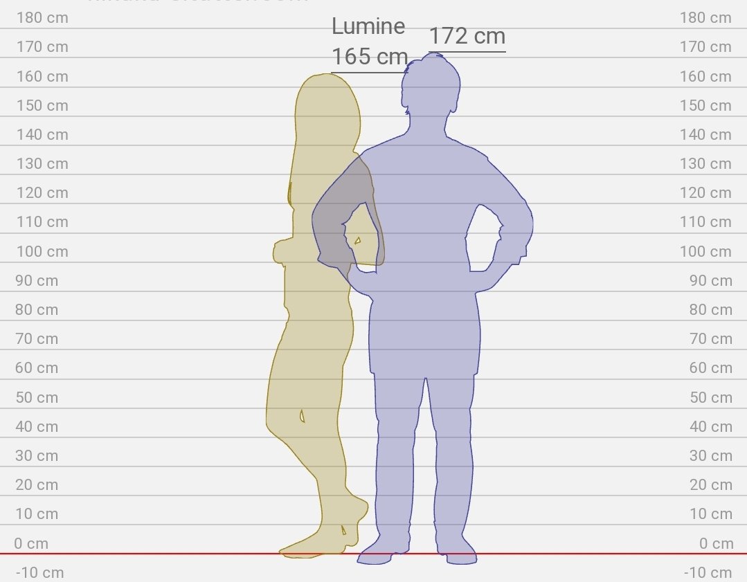 ᅠᅠᅠ𐎚ᅠNo es mucha diferencia, aún es una edolescente. . .puede crecer más.