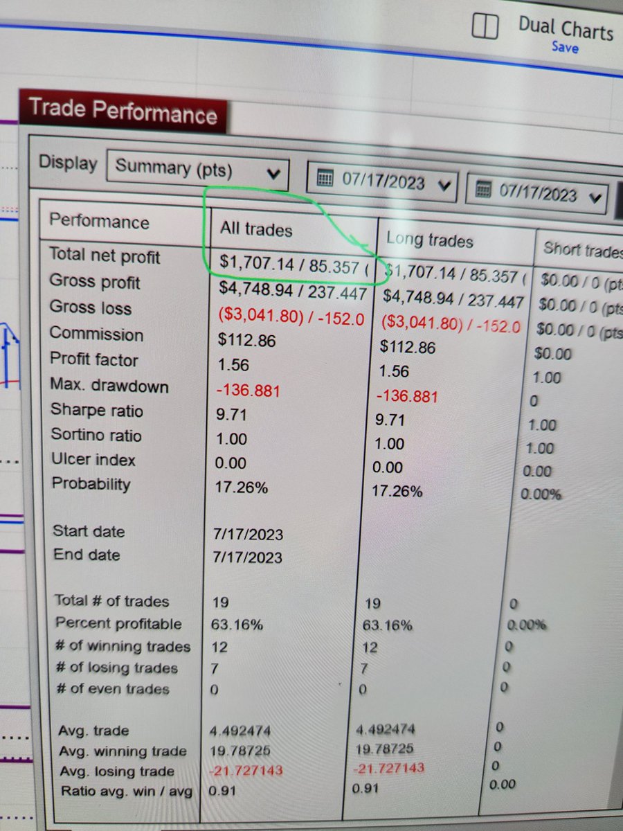 hqn84's tweet photo. Got bacl to building my account. Choppy day yesterday, but still ended in profits. Stick to your rules to win. 

Being disciplined is an understatement when it comes to trading. https://t.co/8c2eVn1Wa1