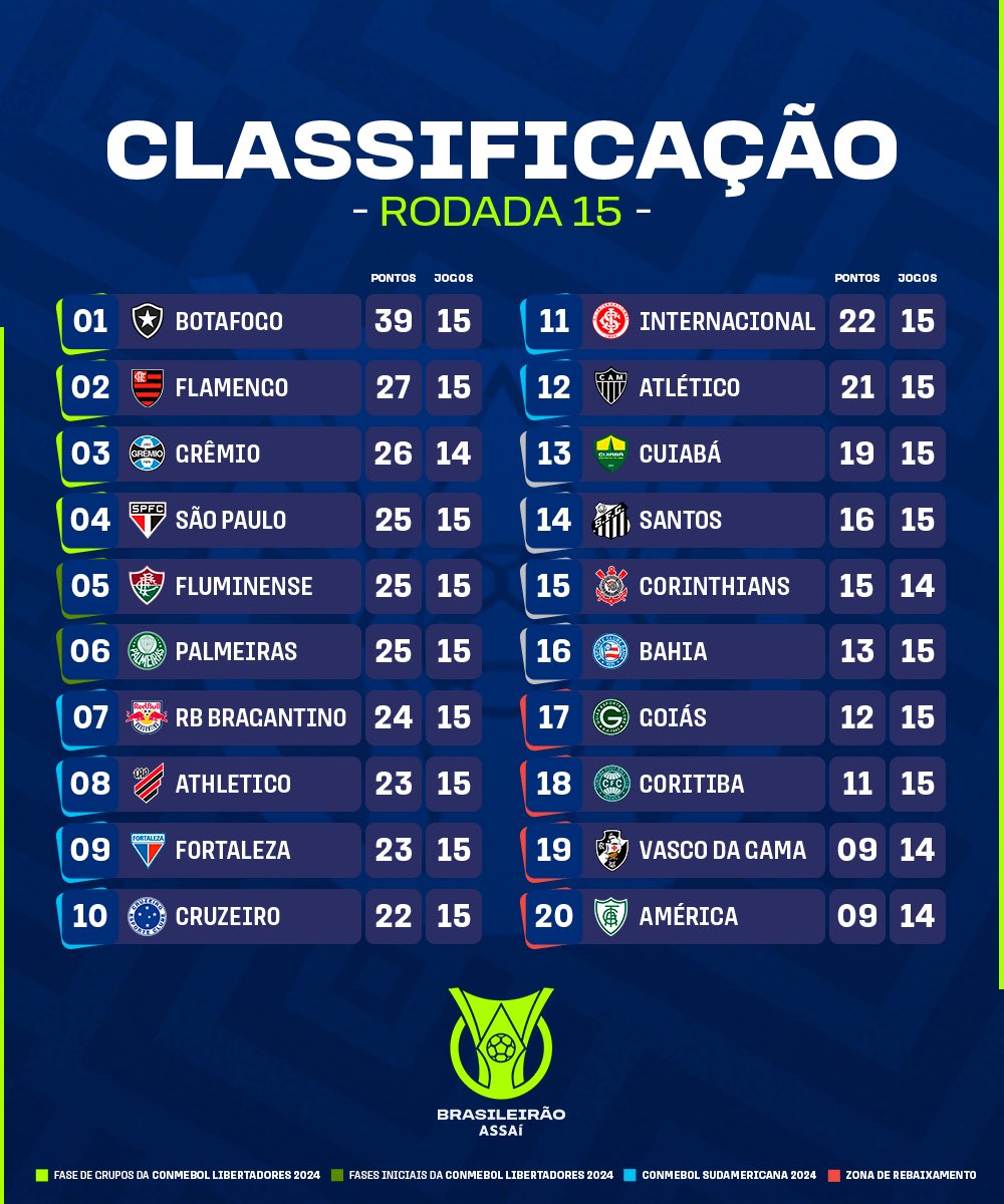 agenda futebol hoje