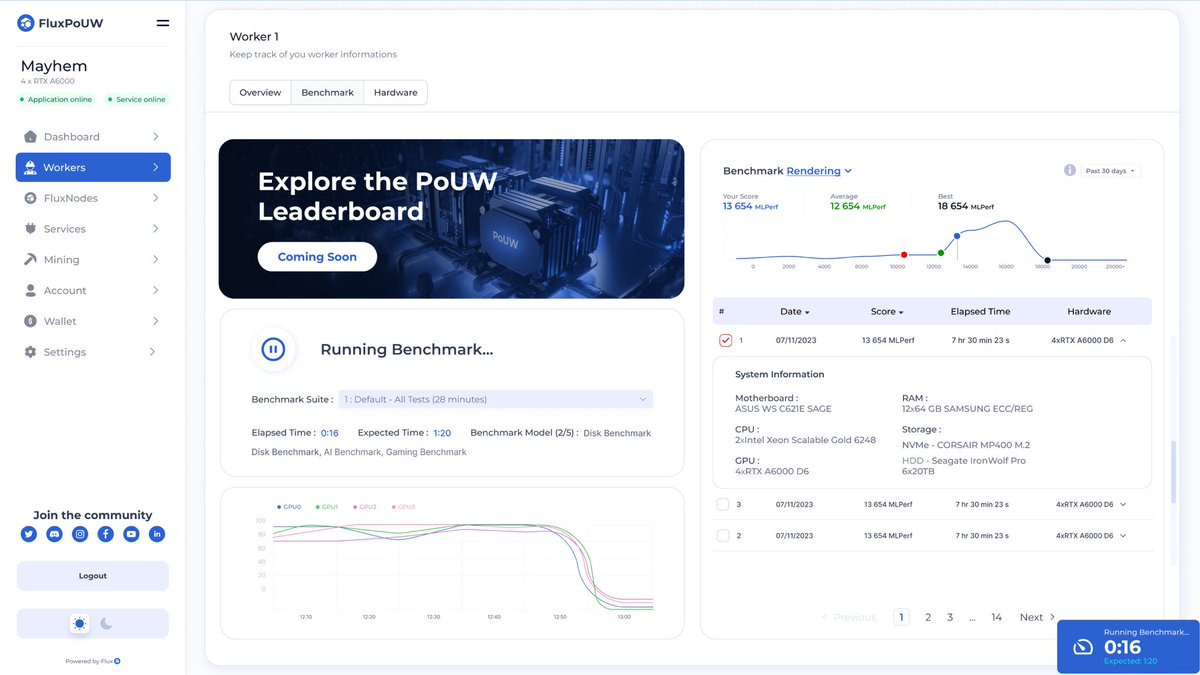 cypherpunkX's tweet photo. In less than 8 days mining will be changed forever. #PoUW project Mayhem and much more will be announced at @MiningDisrupt in Miami. You will also see a working #PoUW mining rig! Shits about to get real. $Flux #Flux #LFG https://t.co/I1IdVoguqB