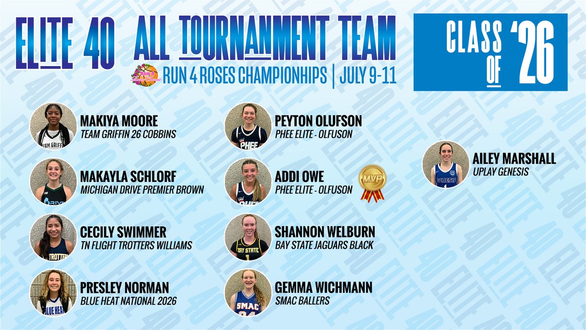 💙🏀Your Elite 40, Run 4 Roses Championships, July 9-11, All Tournament Team, Class of 2026!

@TeamGriffinGBB @SMACBasketball @LadyTrotters @BlueheatAcademy @MIpremierbball @BayStateJags @PheeElite @GenesisBBall