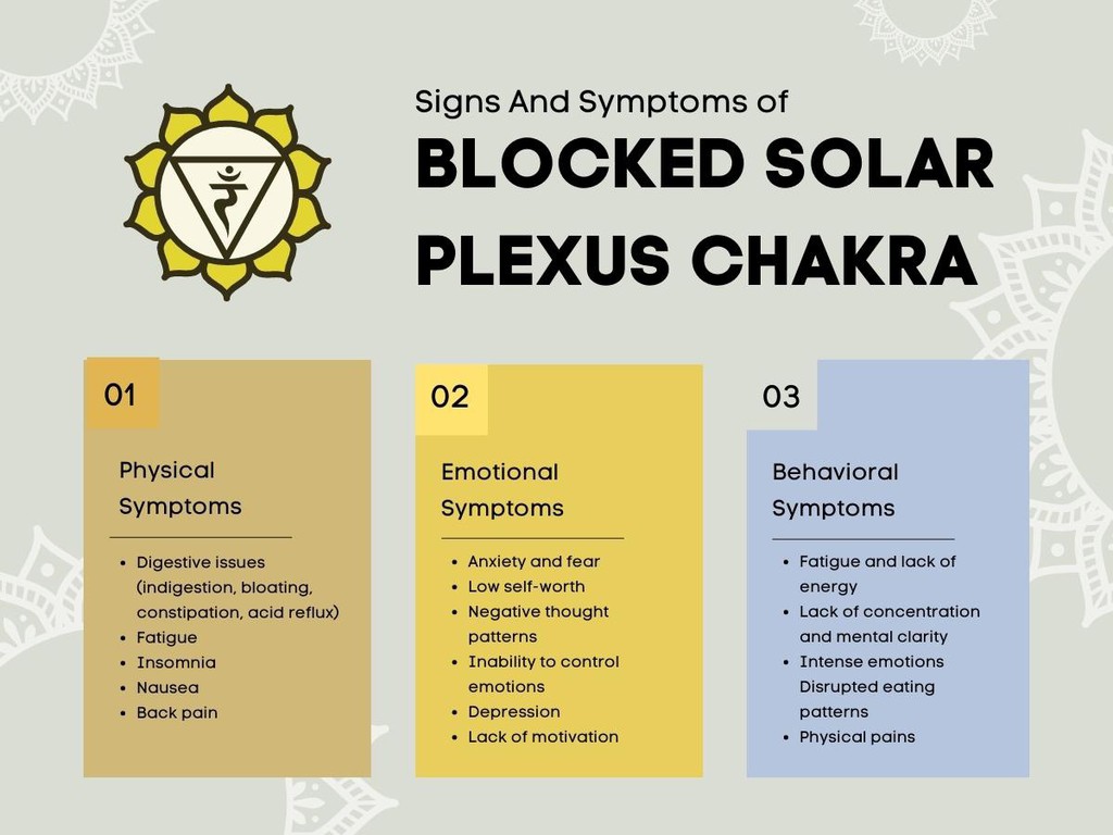 SpiritualFull's tweet photo. Signs and Symptoms of an Imbalanced Solar Plexus ChakraPhysical symptoms  Emotional symptoms  Behavioral symptoms

Read the full article: Solar Plexus Chakra: Everything You Need to Know
▸ https://t.co/tNAJvUXAjo

#VitalEnergyCenter #SolarPlexusChakra #ExploreChakraHealing https://t.co/Oz49qwTeGK