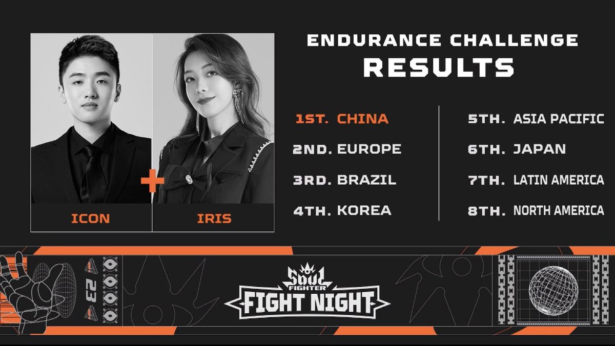 League of Legends on Twitter "TEAM CHINA TAKES THE LEAD FROM THE FIRST ENDURANCE CHALLENGE 🔥 