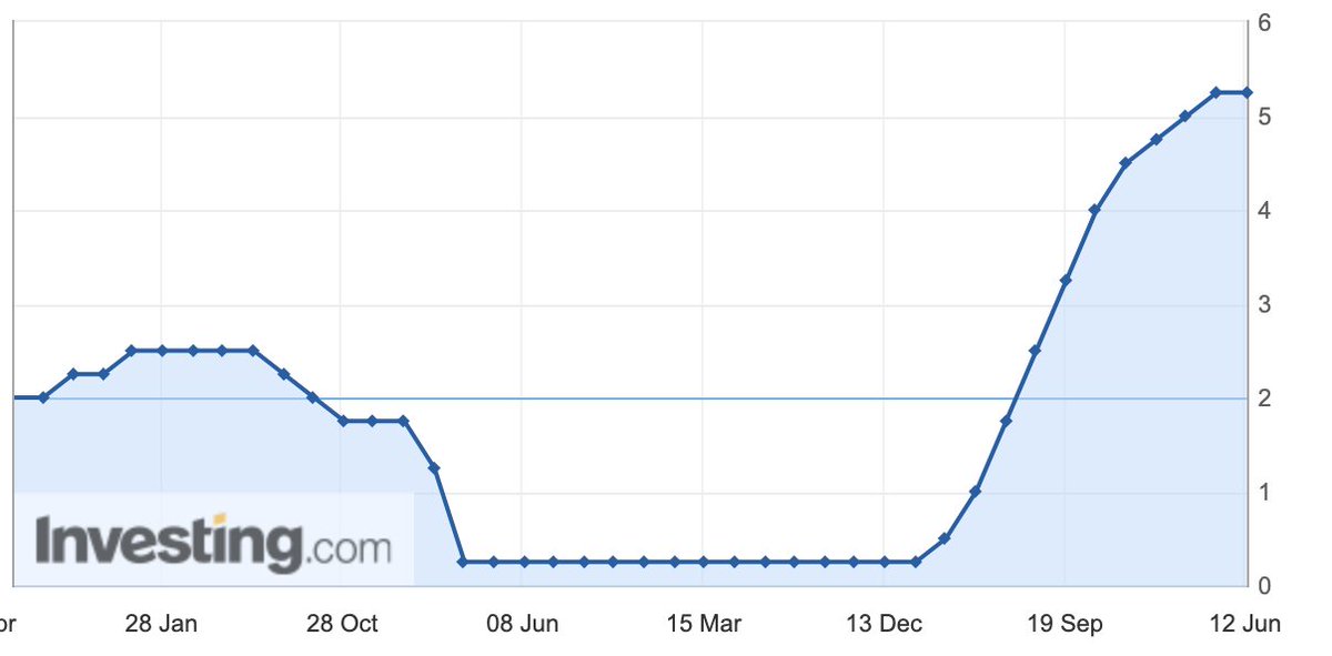InVar Finance | InVaria2222 tweet media