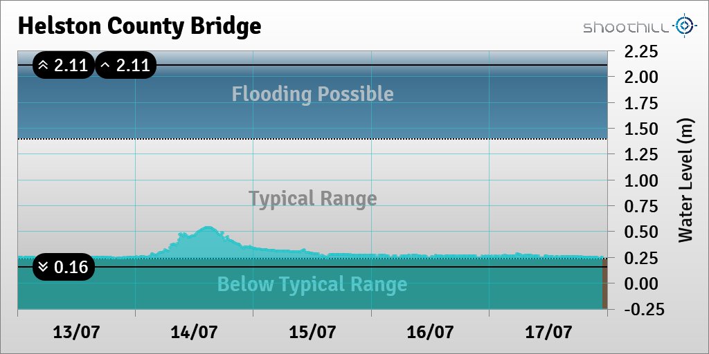 Helston County Brdg tweet media