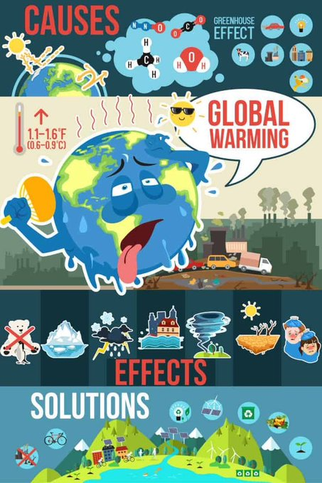 #wtpBLUE wtp2019 Severe and Prolonged Heat Wave Yes, deniers, it's due to Climate Change!! As of Sunday, July 16, 2023 A suffocating heat wave hit across the South and Southwest in our Country, with dangerous temperatures & breaking heat records. Over 110 million people,…