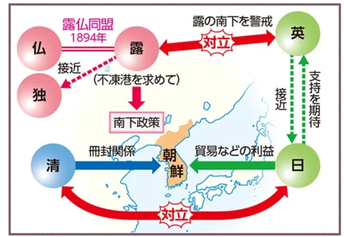 対外戦争とは | 日本が勝った戦争 一覧 – Pebble Maths
