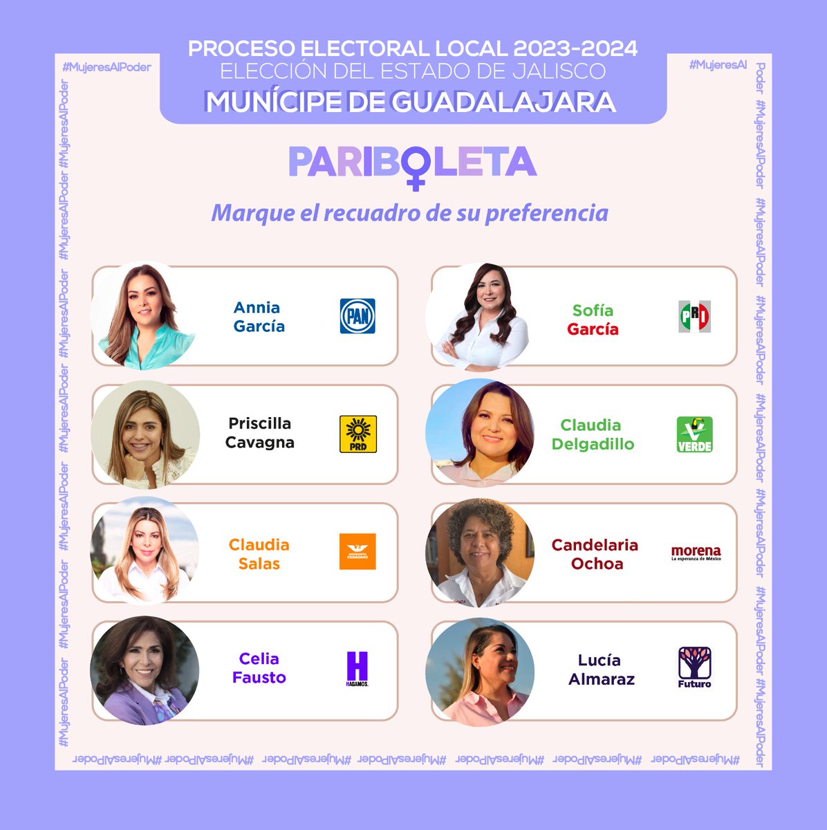 lasparitaristas's tweet photo. Naturalizar los liderazgos femeninos nos permitirá visualizar otro orden político con las mujeres al frente y al centro de las decisiones. 

¡Guadalajara tendra PresidentA!

#LasParitaristas
#PariBoletas
#MujeresalPoder https://t.co/uD8XsSQZFP