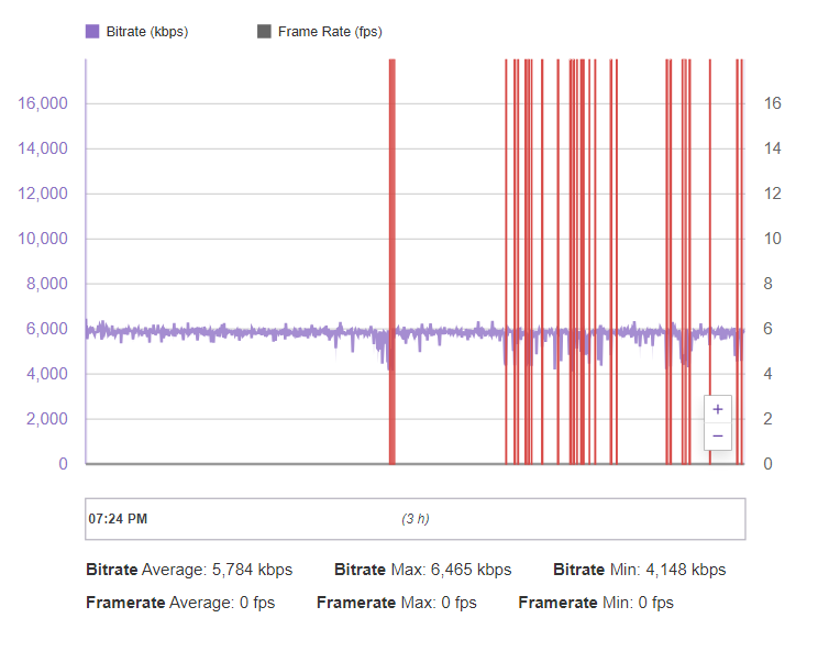 Bitter_Bits's tweet photo. Holy cannoli I'm glad I didn't even try to properly stream tonight... lol

Alternate ISP equipment arrives tomorrow. It ain't super fast but it's got to be more stable than... this. 

Fingers crossed. https://t.co/d3IHaMoxYX