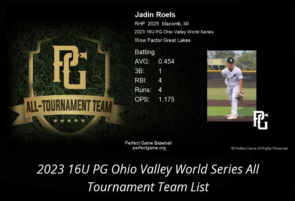 JadinRoels's tweet photo. Back-to-back years of playing in this tournament and receiving this award. Special thanks to @JGatesPG @PG_Scouting @PG_OhioValley for the recognition.

@WowFactorDrumb @BUncommitted @DakotaBaseball https://t.co/ALvxHWtNsJ