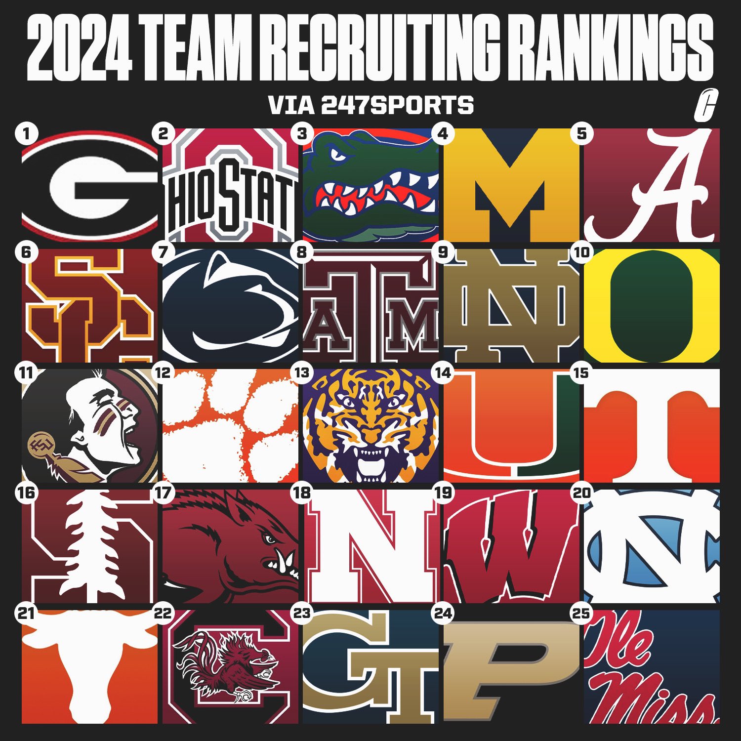 JWP Sports / CFBAlerts on Twitter "The 2024 college football team