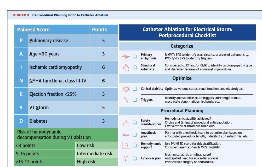LeslieMegom's tweet photo. 🌩🌩Manejo multidisciplinario en cuidados intensivos de tormentas eléctricas:💥❤️‍🔥🌩💥💥 State-of-the-Art Review .JACC
👇👇👇
https://t.co/ihLe1A7pKU
🔑🔒
https://t.co/s4gTuAMa4E https://t.co/0OnwLIQDNv