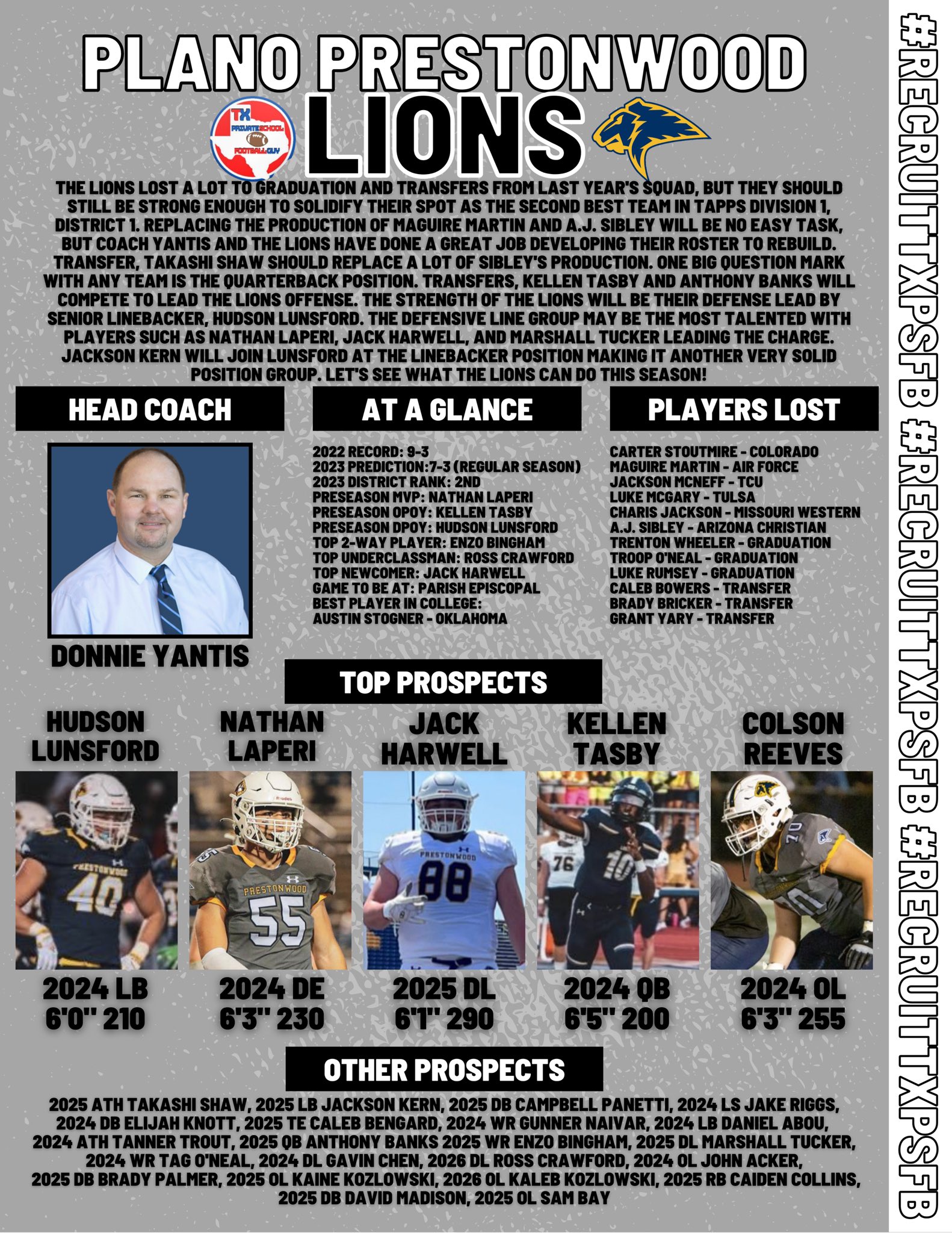 Texas Private School Football on Twitter "🚨 2023 Team Preview 🚨 🚨Plano