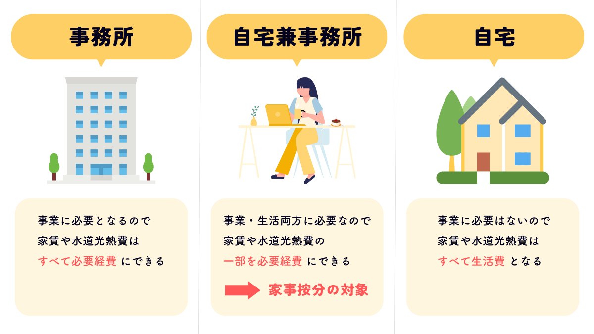 ゆめみ🖋フリーランスの教科書 tweet media