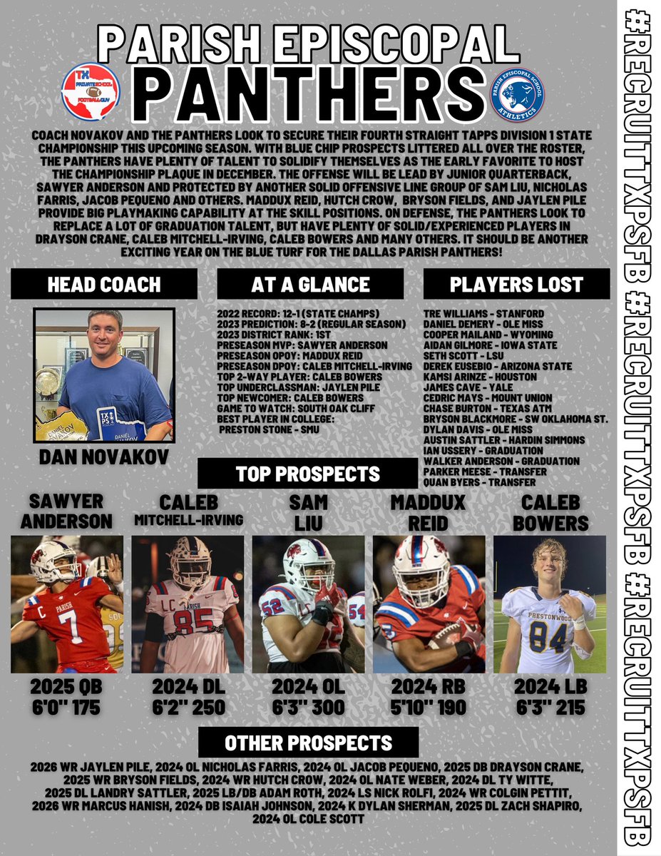 Texas Private School Football tweet media