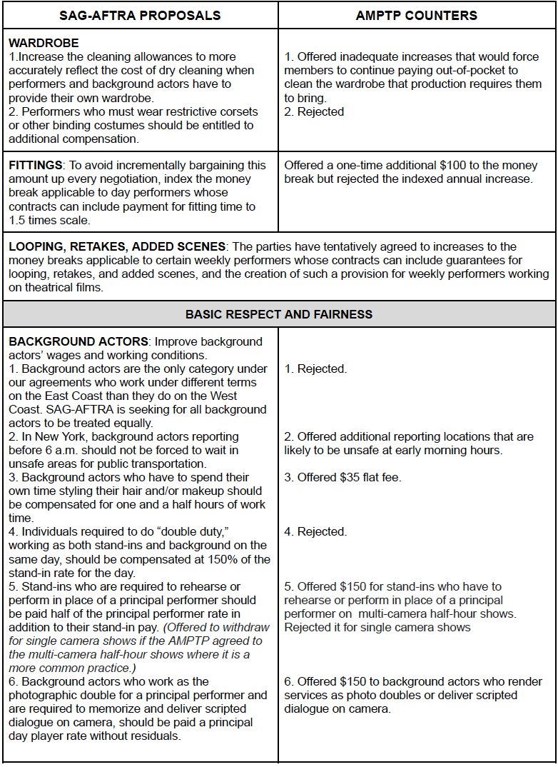 SAG just released all the deal points and the AMPTP's response. OH MY F*CKING GOD. #SAGSstrike 1/3