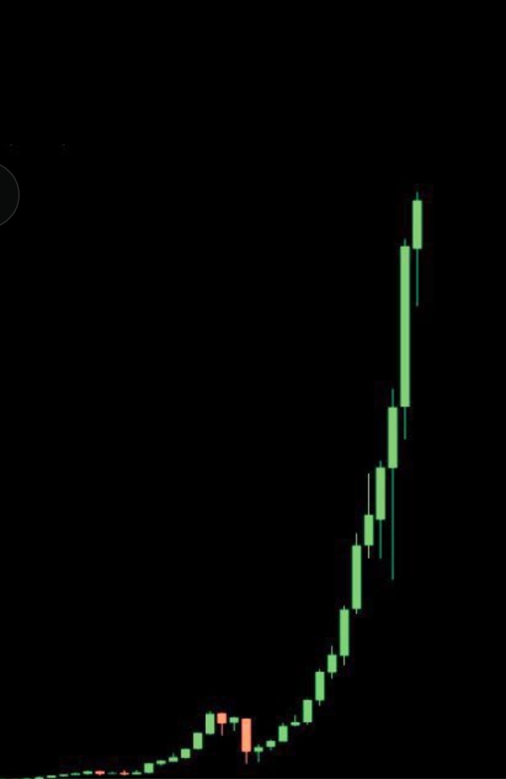 HrittikRatnajit's tweet photo. ❓Can You Guess The Next Upcoming Big Exchange Listing For $......

💲 $....... Will Print Millionaires, This Week Will Be Huge 🔥

🔔 More Big Exchanges Are Coming to Join $.......🎉 https://t.co/eLUgUbWmnI