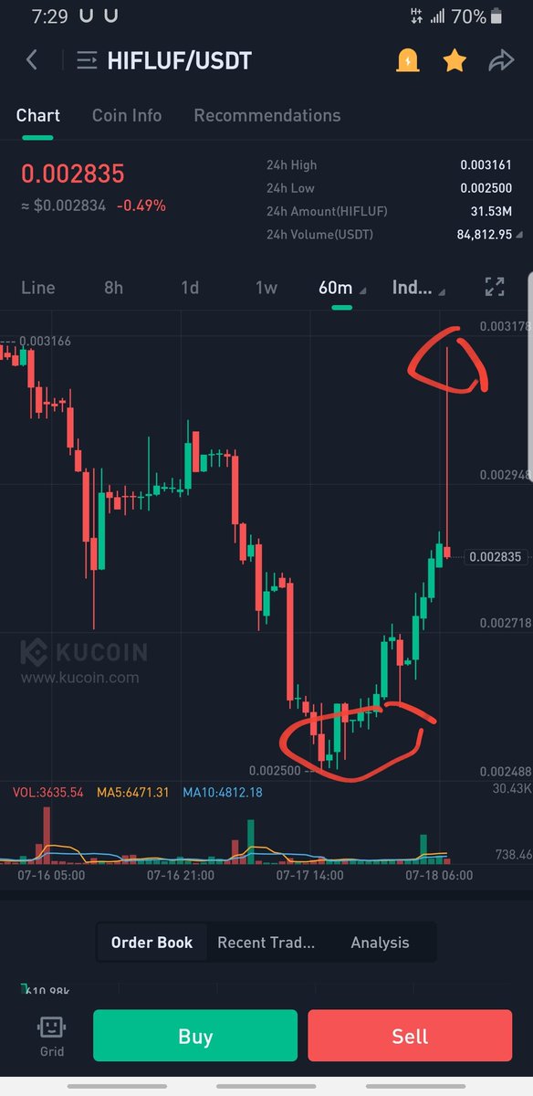 Dkcryptozone's tweet photo. $hifluf Allhamduillah 30%up our Entry 😍

This is just accumulating zone 👌🔥

I'm selling maximum 2x ✍🔥🔥 

I think this next #hicoins gem🚀🚀🚀

$suter $opct $care $red $pbx #cix100 

@AsifIqb14563662
@azeemgaur123 @crypto_ideology @Crypto__Tycoon @DarkWhales0_0 https://t.co/ubxearMrPV