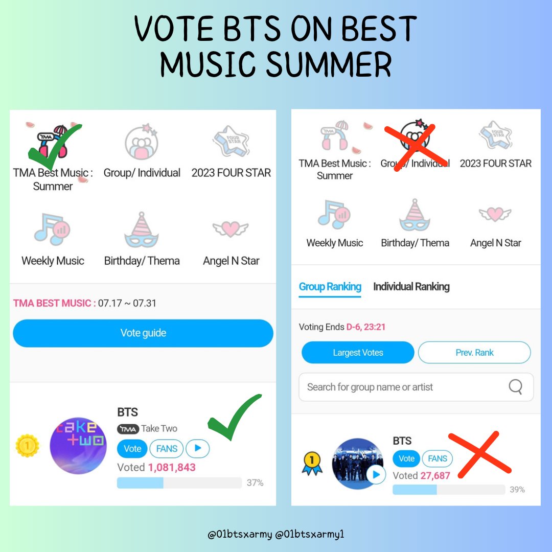 01Btsxarmy1's tweet image. We&apos;re back to #1! INCREASE THE GAP! 💪Maximize 40 video votes and collect stars as much as you can! ✊️

Gap: +21,098 ⚠️🚨
🗳️: en.fannstar.tf.co.kr/rank/view/bmus…
❓Guide: bit.ly/BAVT_FNS_Guide
💡Tips: bit.ly/AVT_FNS_TIPS