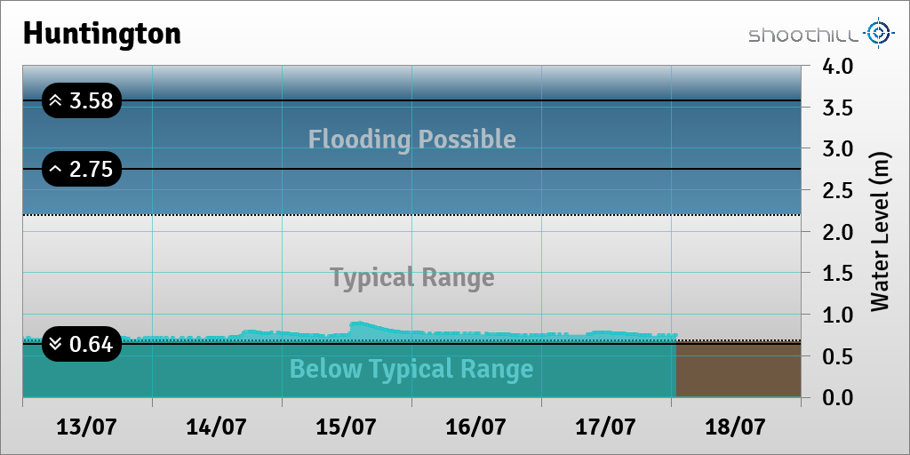 Huntington tweet media