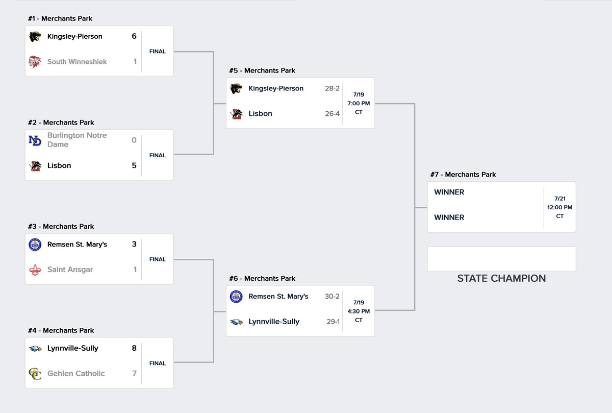 Iowa High School Baseball on Twitter "1A STATE TOURNAMENT Wednesday 4