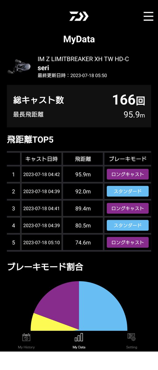 kuro_2026's tweet photo. 安定のデコで！

ジャッカルのマーモが榛名湖にいたな🤭車ですぐにわかったわ！

ハックさおでヘビキャロ、１２号シンカー、具はエビシャッド！！
でこんなもんかな🤔
IMZでヘビキャロきもちい！！

#榛名湖
#マーモ
#ヘビキャロ
#IMZ
#73M/XH+ https://t.co/sO1DWlPBIZ