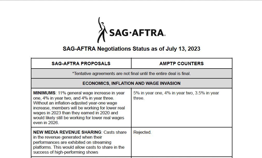 ScriptsByJames's tweet photo. HOLY SHIT. Look at the second row. This is SAG-AFTRA’s proposal vs what the studios countered with.

“New Media Revenue Sharing.”

“Rejected.” No counter. Nothing.

Studios just told actors “fuck you.”

They really don’t give a shit about any of us. And what’s why we’re striking. https://t.co/bkTMKfw7xo