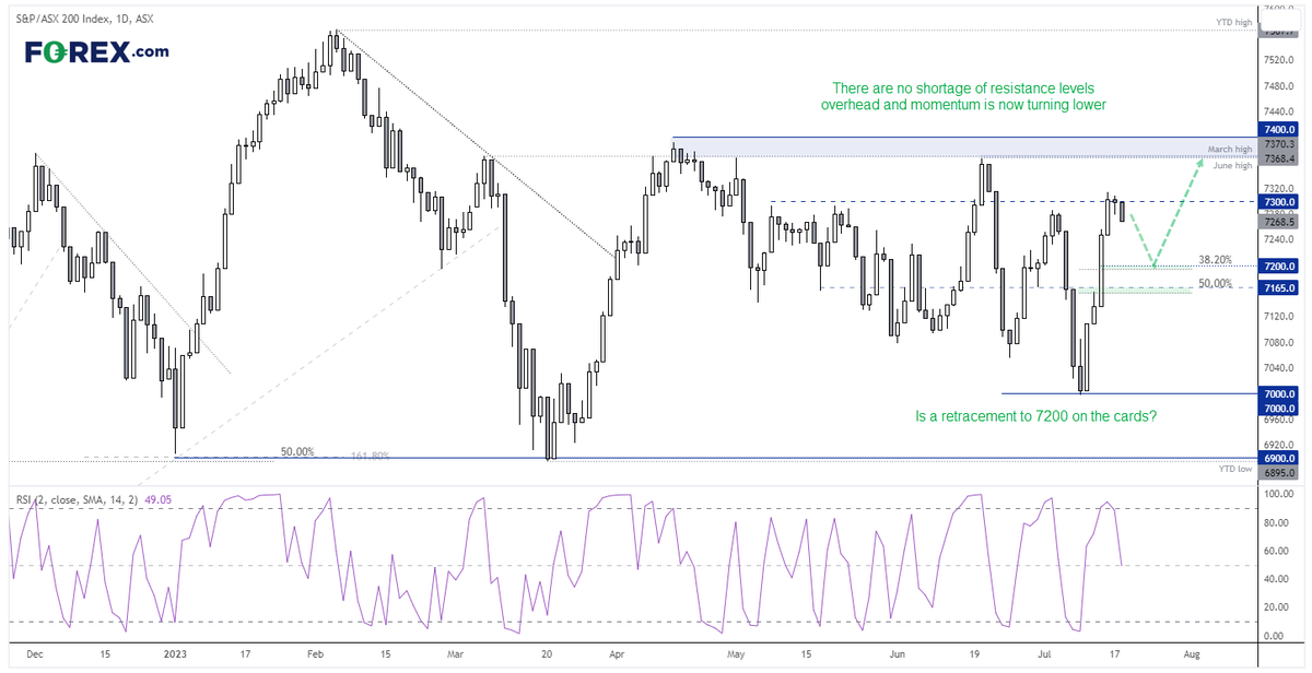 RT @FOREXcom: Dow Jones, ASX 200, Hang Seng Analysis: Key level to watch

https://t.co/3qEDu6PpZT https://t.co/ZoyEBboWHD