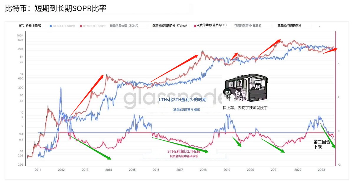 加密老狗 tweet media
