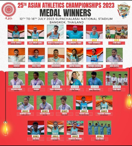 MANJITK1975's tweet photo. #AsianAthleticsChampionships2023 
Something which makes us all feel proud 🇮🇳🇮🇳
Congratulations team India 🎉🎉 https://t.co/UtjzfgBk0i
