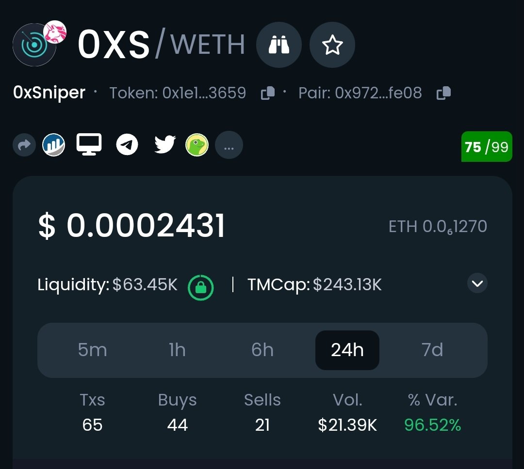 defihunter1's tweet image. #Oxs 🔥

Did more then 3X++ within 5 hour 
Lil risk huggge reward..
Dex is love..
Shared with u ppl at 80k mc 

$pbx $suter $wrx $spa $dag $inj $bcb $kuji