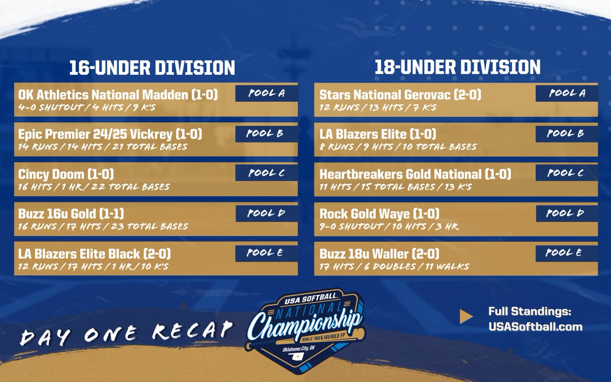 USA Softball tweet media