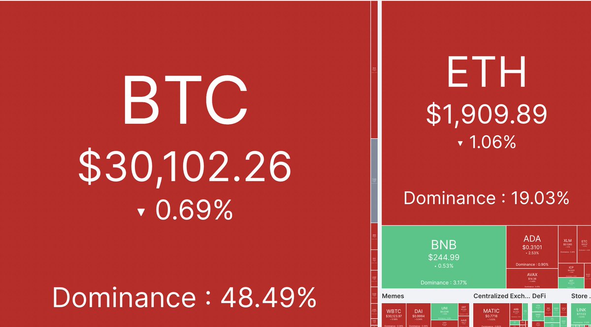 Today's #Crypto Shenanigans 👇