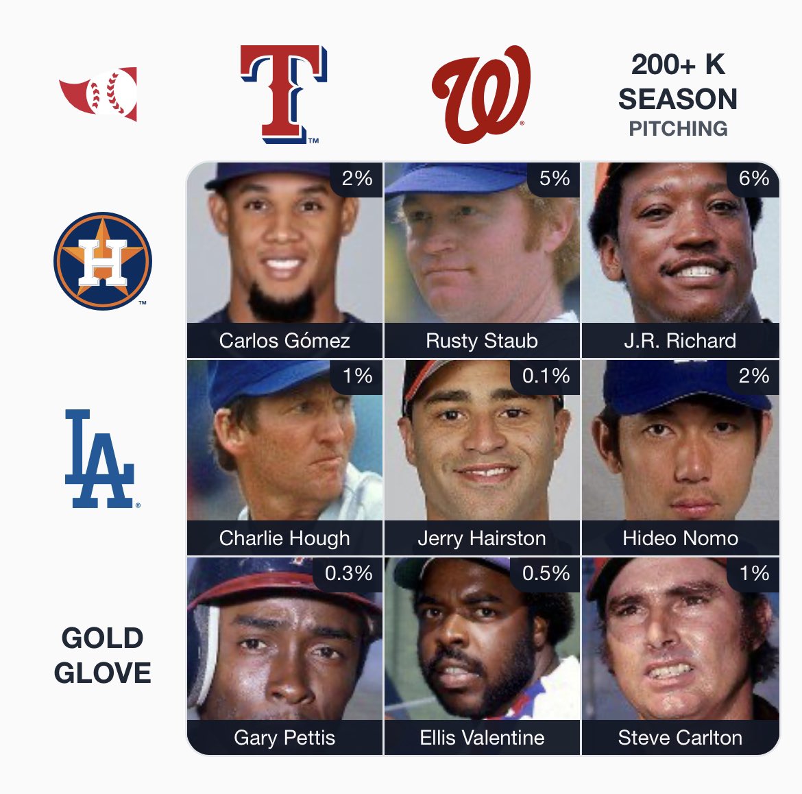 Immaculate Grid 106 9/9:
Rarity: 18
IMMACULATE!
🟩🟩🟩
🟩🟩🟩
🟩🟩🟩

Hey <a href="/immaculategrid/">Immaculate Grid</a> and <a href="/baseball_ref/">Baseball Reference</a>…..

Any chance you could share the top ten correct vote getters for each grid box every day and their percentages?