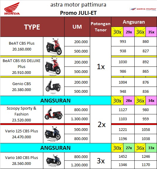 yeayyu's tweet photo. PROMO MOTOR HONDA 2023
MINAT DM https://t.co/rtfLNrsyZ1