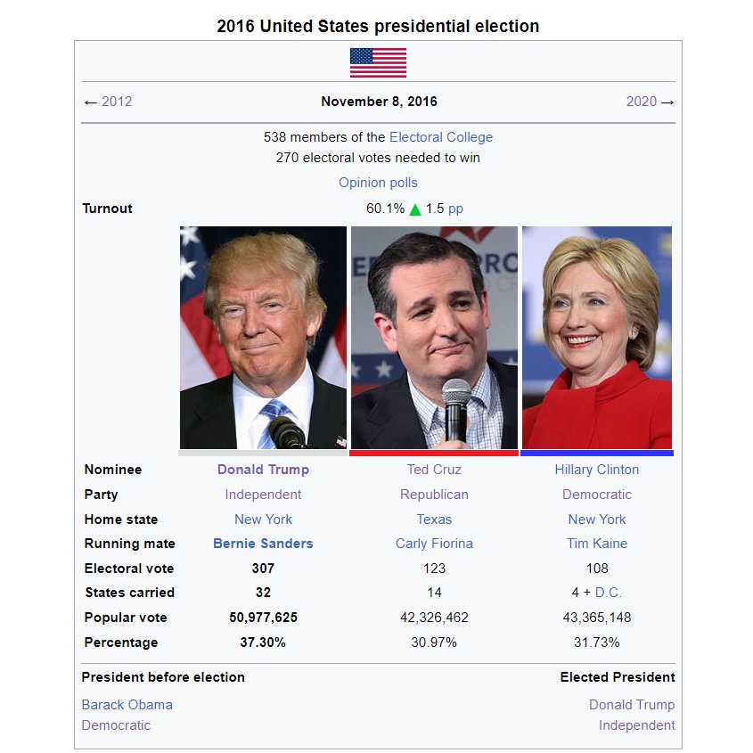 Populist Californian 🇺🇸 on Twitter "An Alternate 2016 Presidential