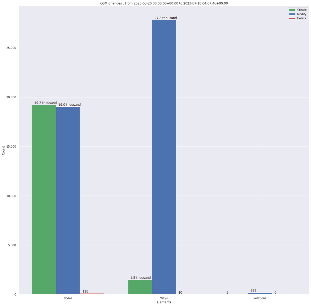 OpenStreetMap Stats tweet media