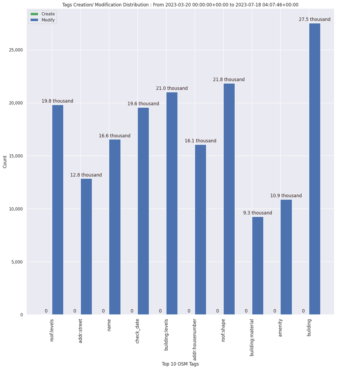OpenStreetMap Stats tweet media