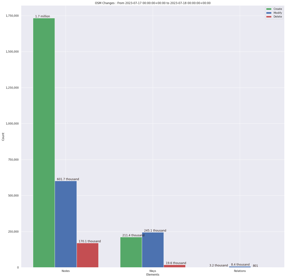 OpenStreetMap Stats tweet media