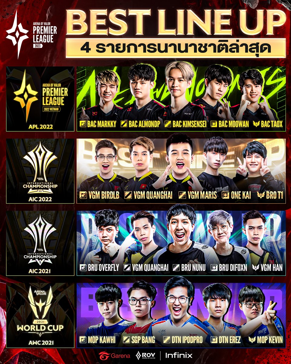 Garena RoV Thailand on Twitter: 