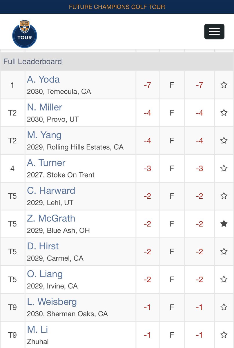 foppe_patrick's tweet image. Personal Best from Zac &amp;amp; Jordan Today. #playersupport