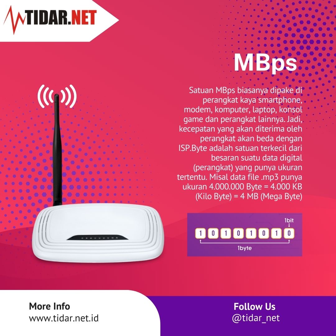 TidarNet's tweet photo. Sobat https://t.co/nSxS9etJyc kadang suka bingung gak sih istilah seperti Broadband, mbps, FTTH dll, nah disini kita mengenal sedikit yuk tentang istilah-istilah internet supaya nanti tidak kebingungan saat ingin berlangganan / ganti internet
#sobattidarnet https://t.co/gHTNjzqq2h