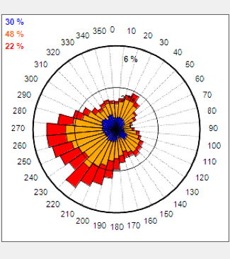 Meteodyn tweet media