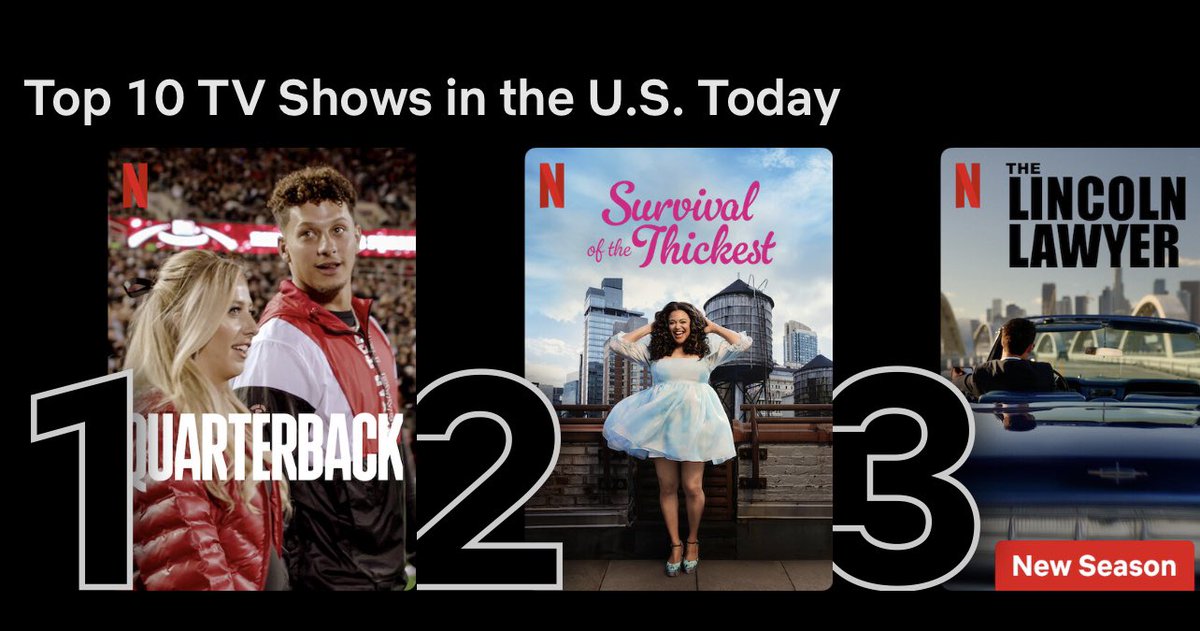 “Quarterback “ is trending number 1 series on Netflix.  Congratulations to producer Peyton Manning(Omaha Productions). https://t.co/fym2lZJuIo